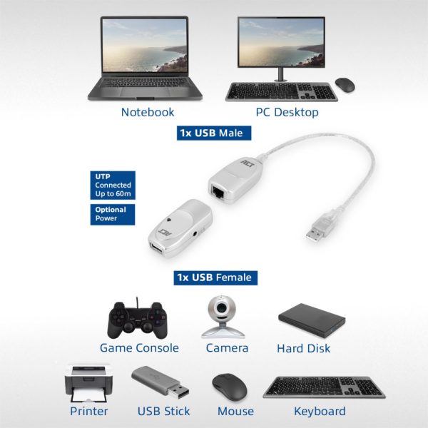 ACT AC6060 USB Extender set over UTP, extender tot 60 meter - Afbeelding 8