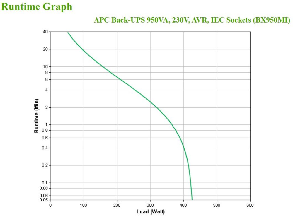 APC Back-UPS BX950MI | 950 VA | 6 Stopcontacten | Automatische Spanningcorrectie | Bescherming Tegen Stroompieken - Afbeelding 5