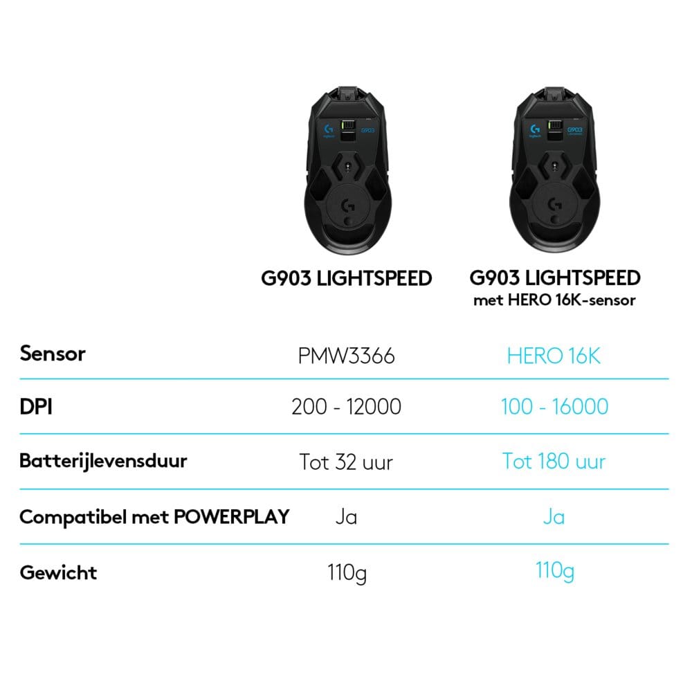 Logitech G903 Lightspeed | Ambidextrous Draadloze Gaming Muis | RF-Draadloos + USB-A | 25.600 DPI | Zwart - Afbeelding 8