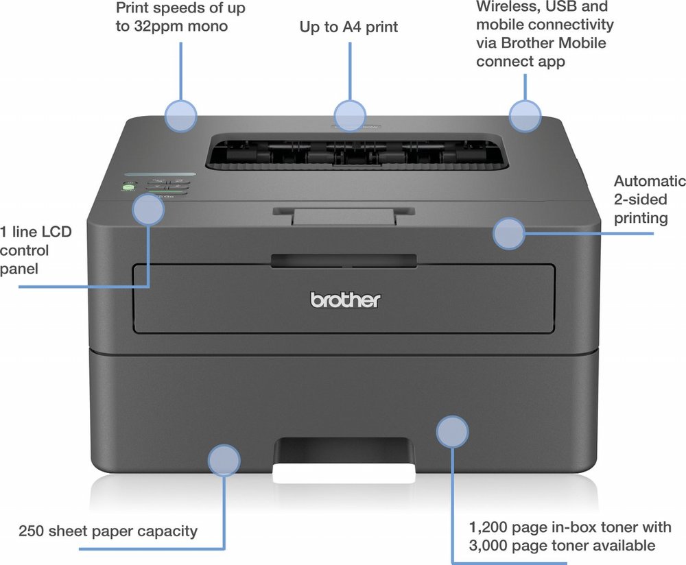 Brother HL-L2445DW | A4 | 1200 × 1200 DPI | 32 ppm | Wi-Fi | Zwart-wit Laserprinter - Afbeelding 5